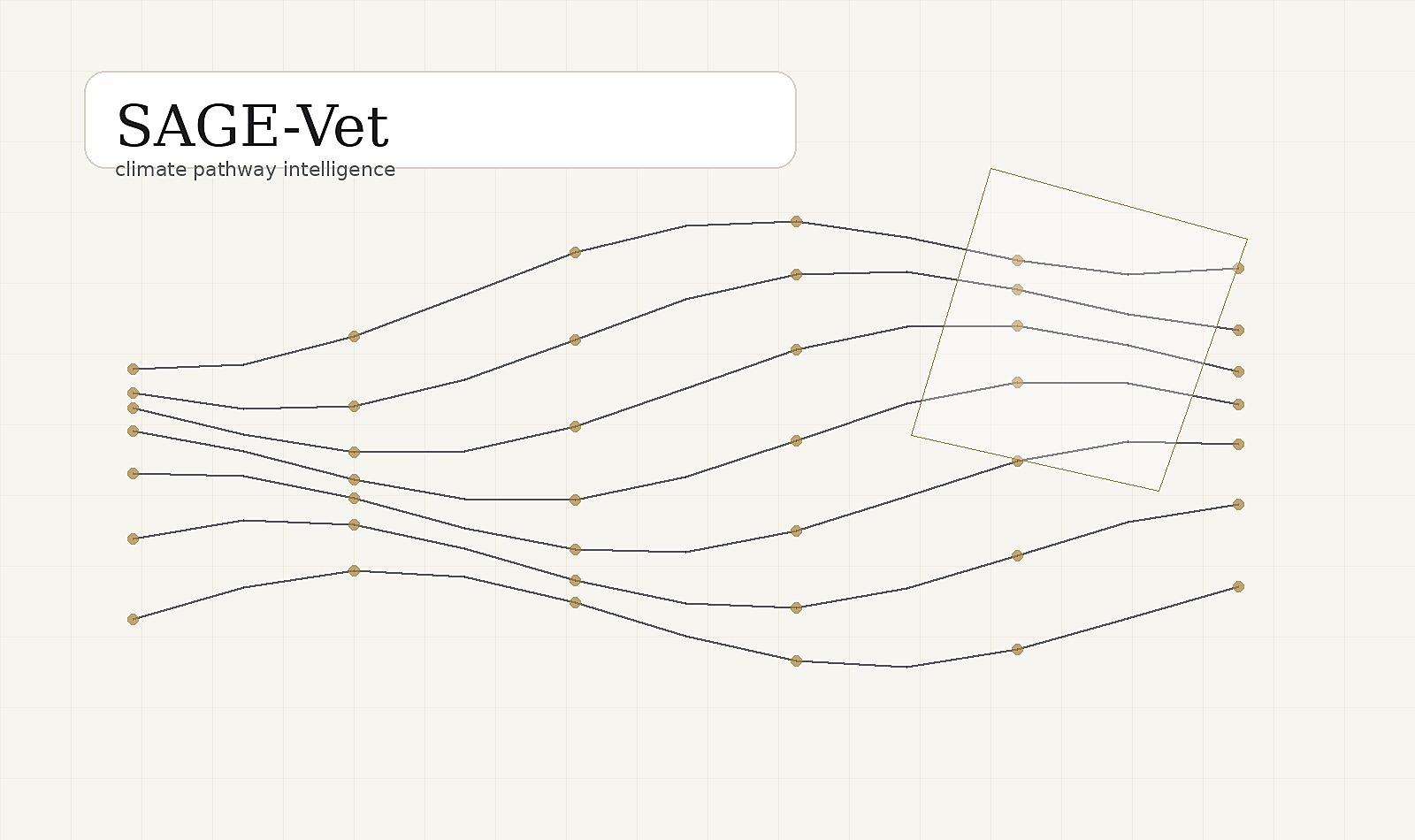 SAGE-Vet abstract project visual