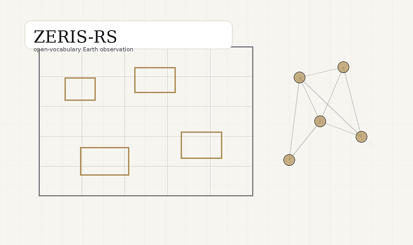 ZERIS-RS abstract project visual